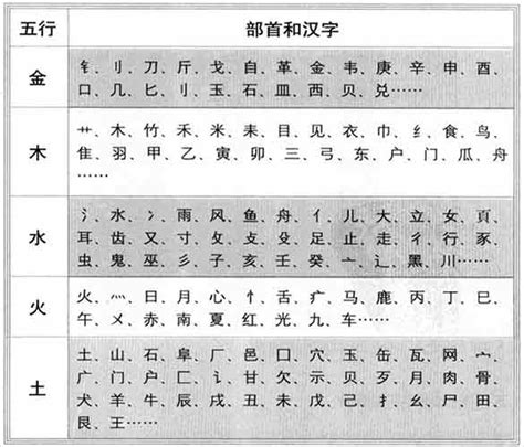 10劃的字五行|康熙笔画10画的字,康熙字典10画的字有哪些